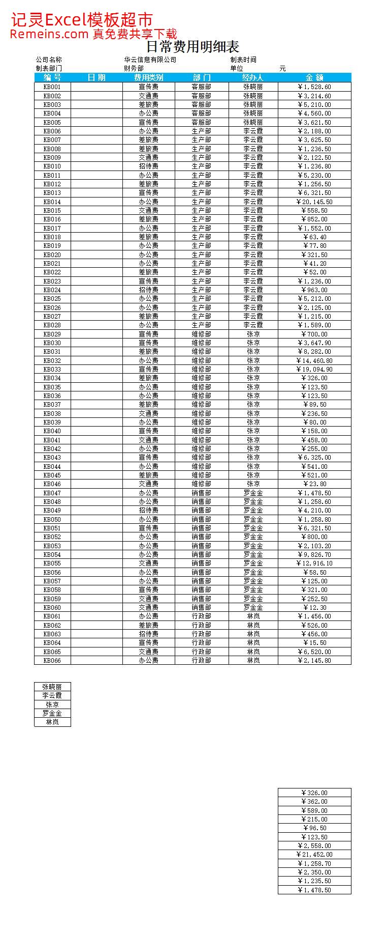 日常费用明细表.xlsx