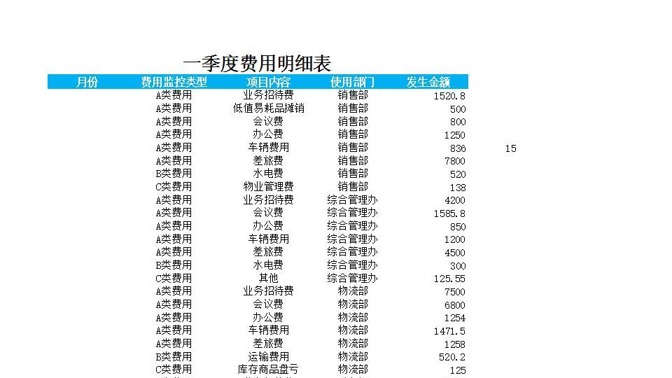 费用责任主体ABC分析表.xlsx