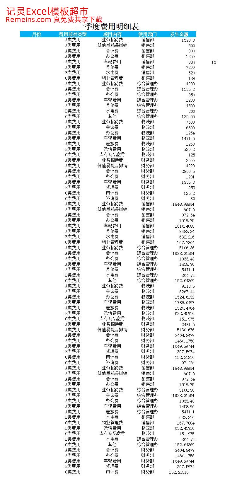 费用责任主体ABC分析表.xlsx