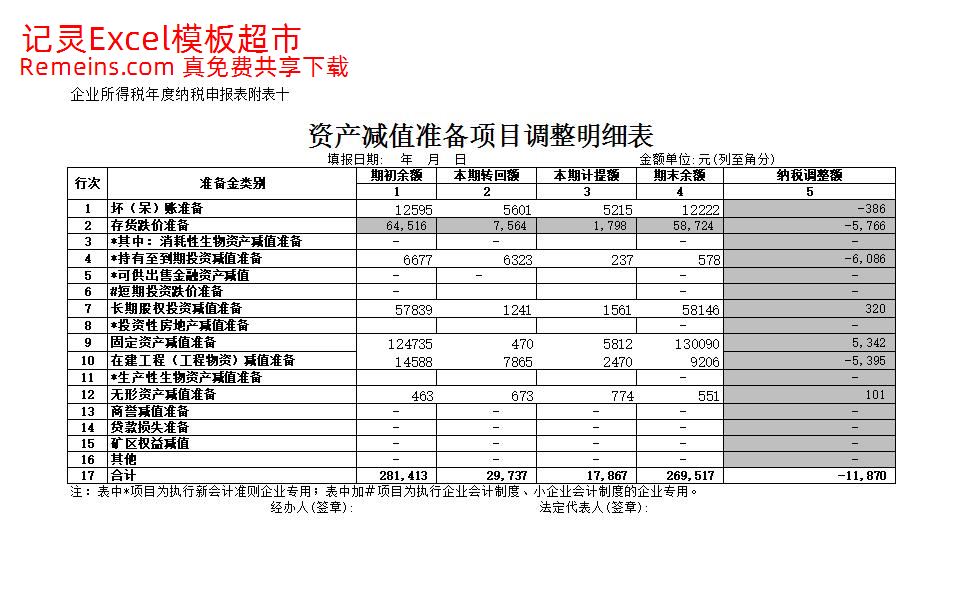 资产减值准备项目调整明细表.xlsx