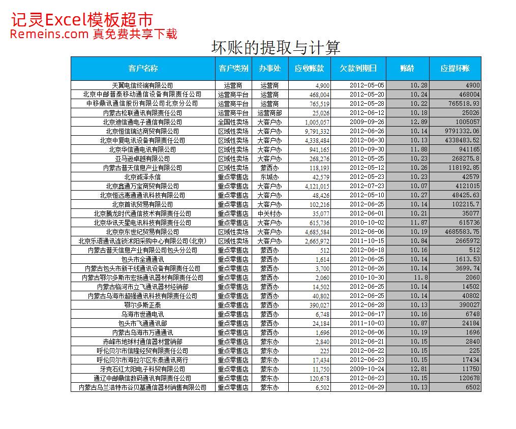 坏账的提取与计算.xlsx