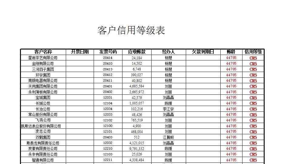 客户信用等级分析表.xlsx