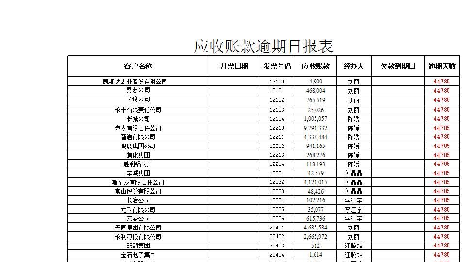 应收账款逾期日报表.xlsx