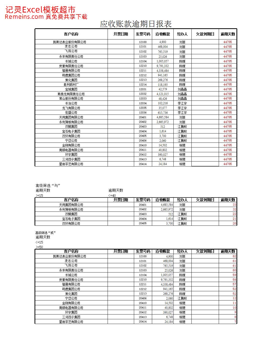 应收账款逾期日报表.xlsx