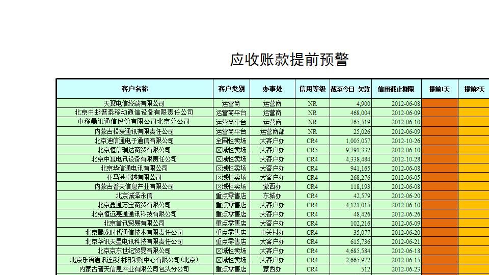 应收账款提前预警.xlsx