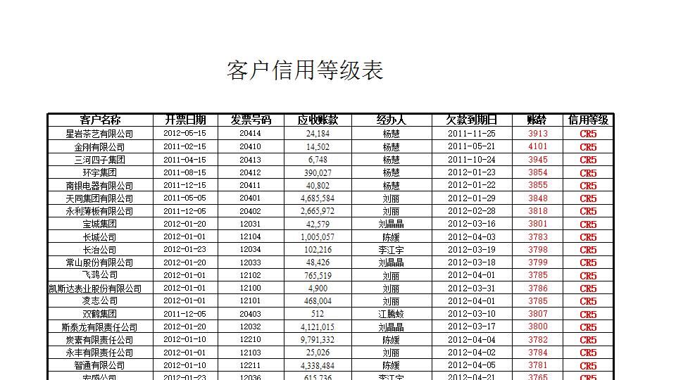 应收账款账龄分析表.xlsx