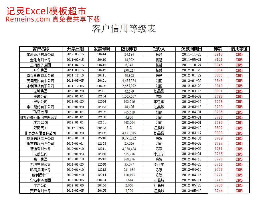 应收账款账龄分析表.xlsx