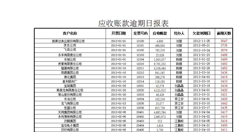 应收账款逾期日报表.xlsx