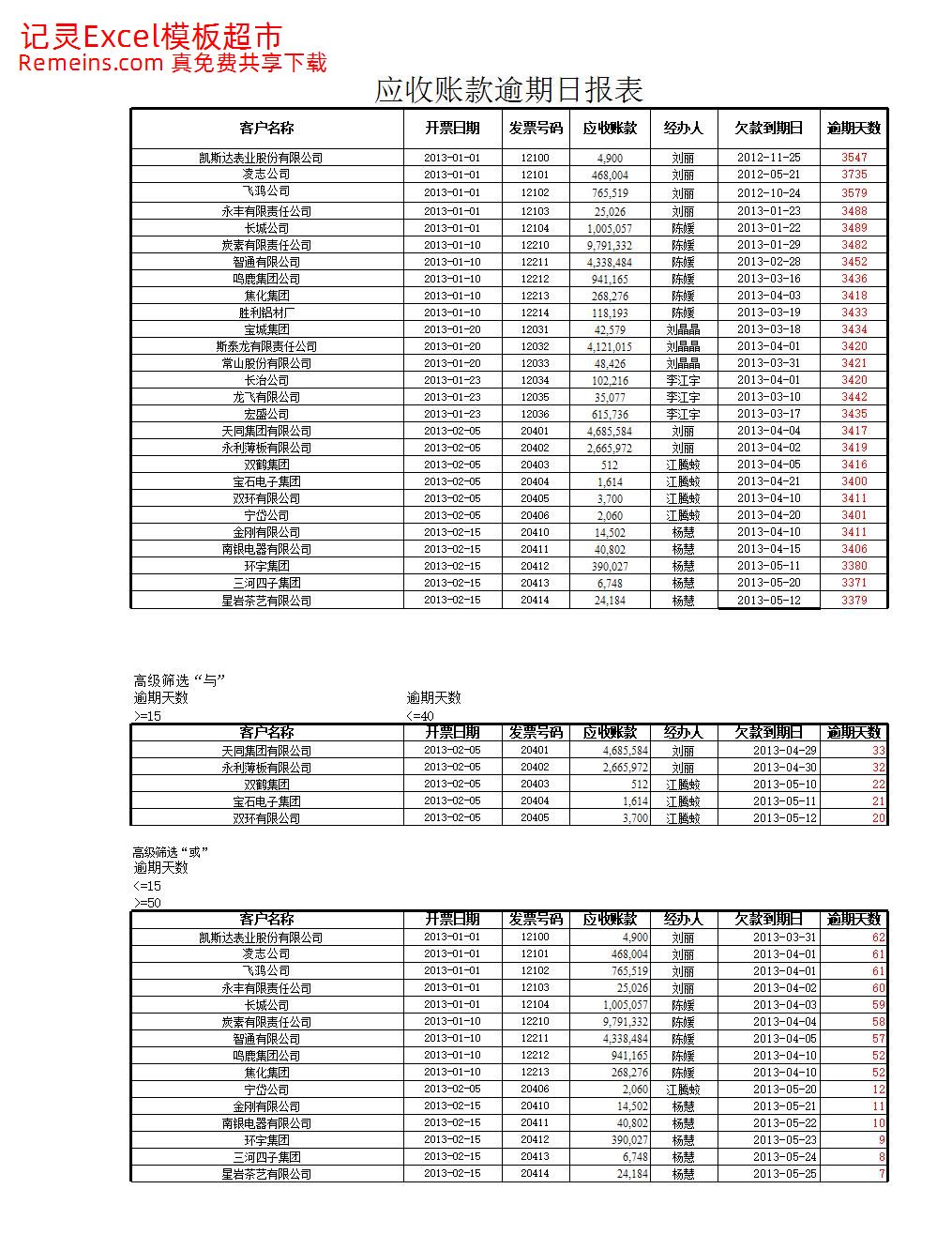 应收账款逾期日报表.xlsx