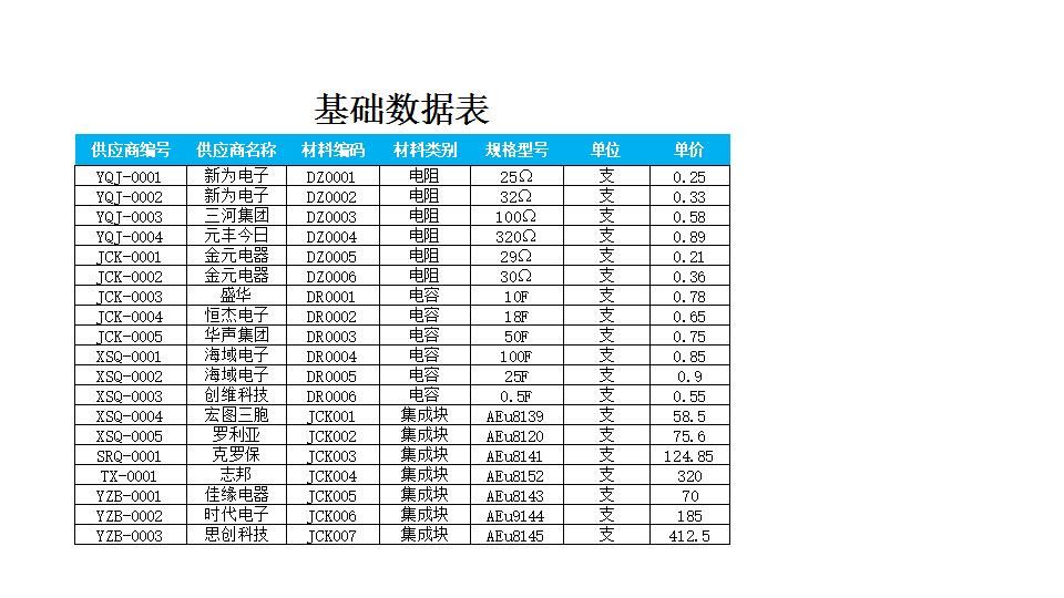 材料入库明细表.xlsx