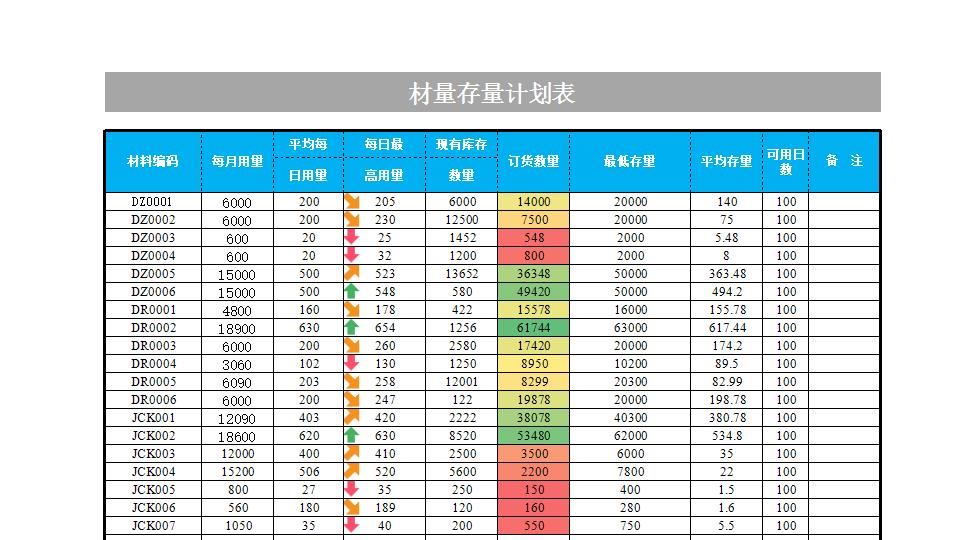 材料存量计划表.xlsx