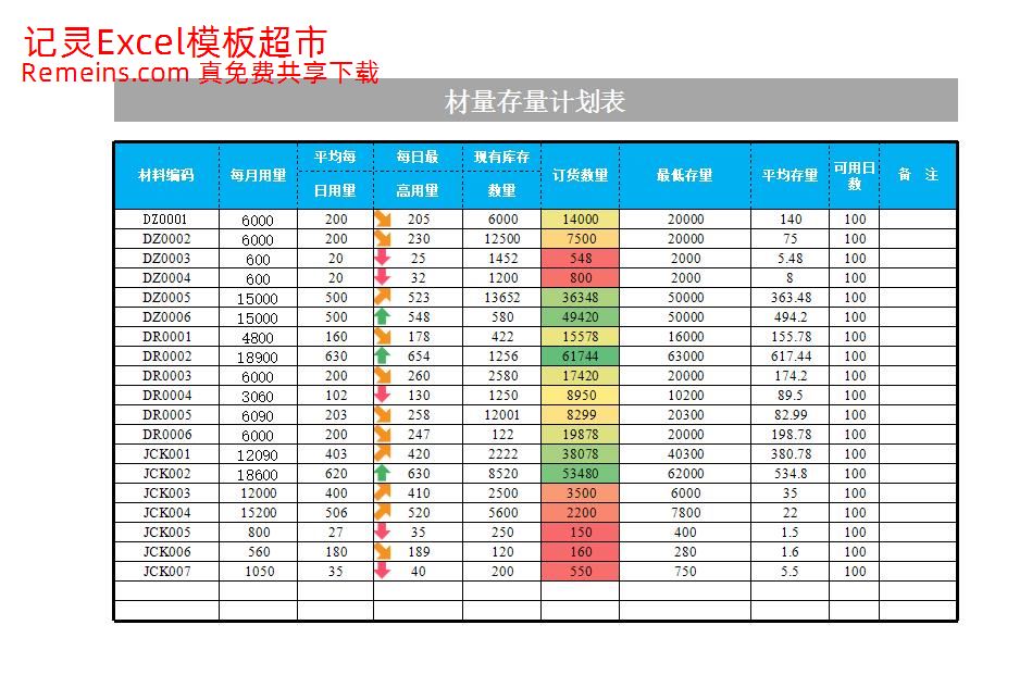 材料存量计划表.xlsx