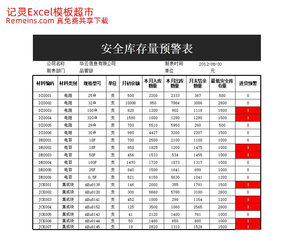 材料短缺表.xlsx