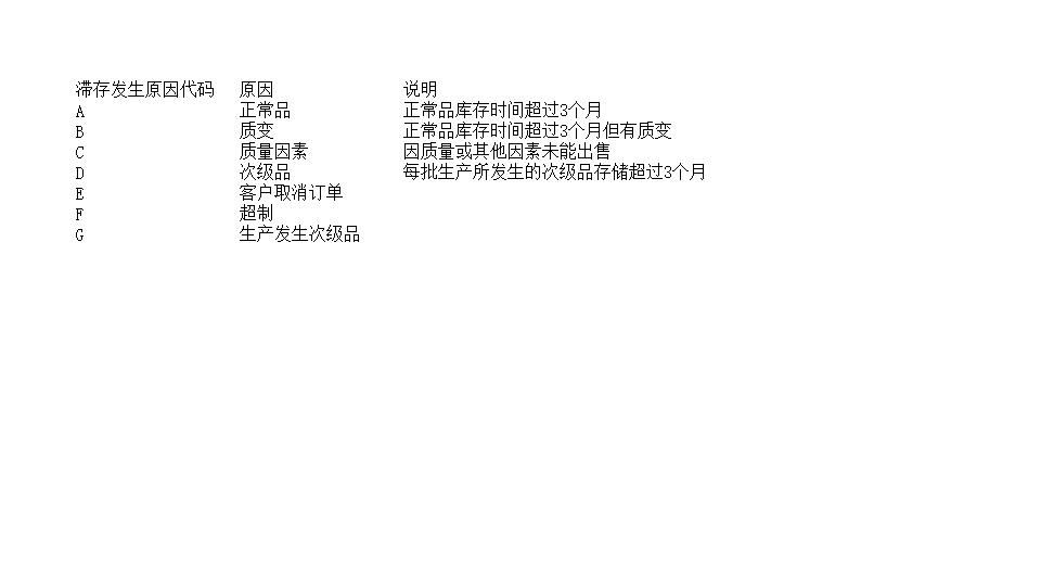 滞料出售损益明细表.xlsx