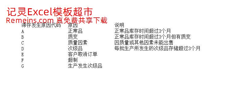 滞料出售损益明细表.xlsx