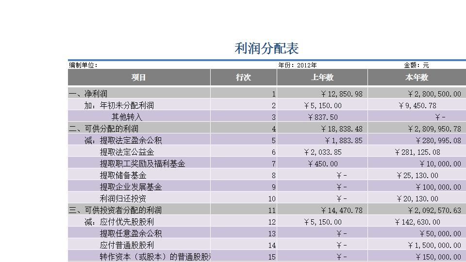 利润分配表.xlsx