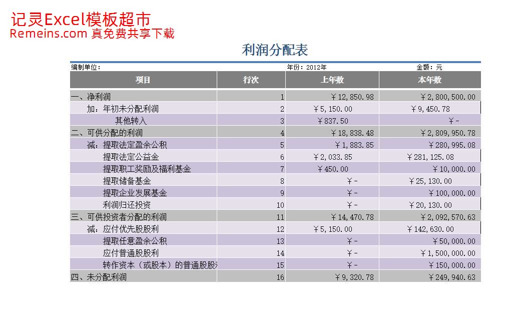 利润分配表.xlsx