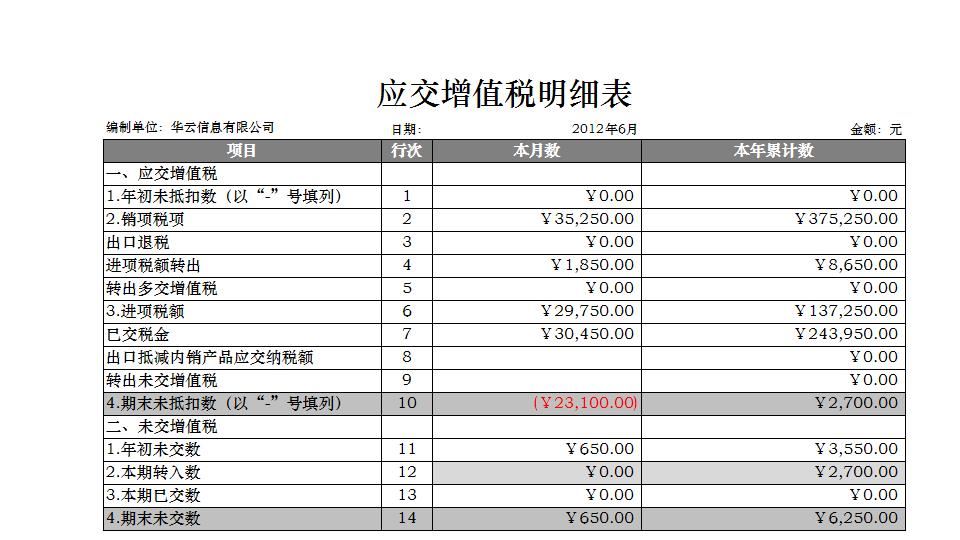 应缴增值税明细表.xlsx