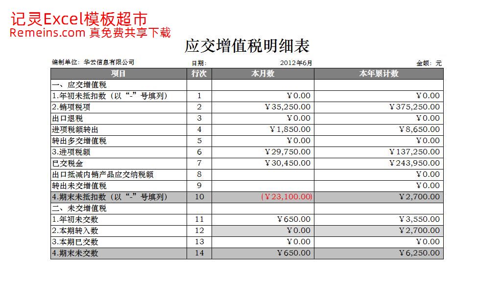 应缴增值税明细表.xlsx