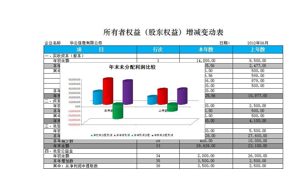 所有者权益增减变动报表.xlsx