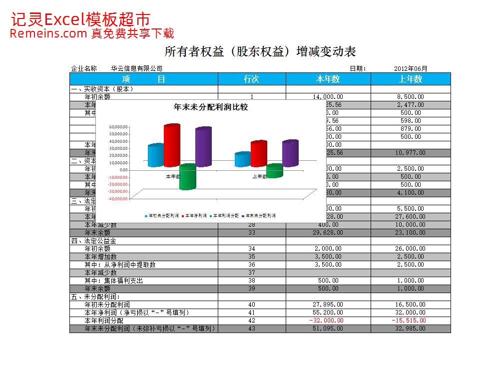 所有者权益增减变动报表.xlsx