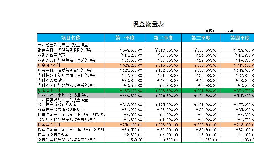 现金流量结构表.xlsx