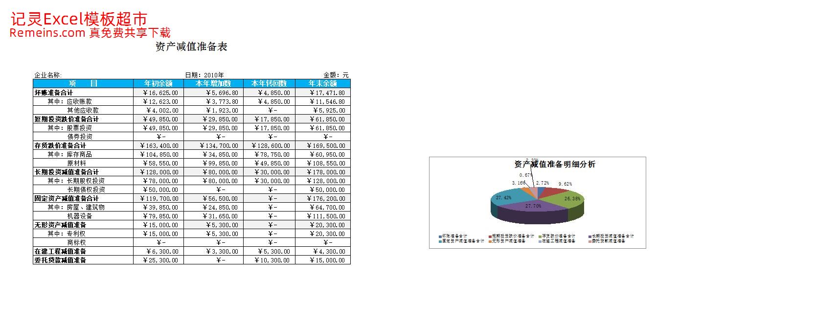 资产减值准备明细表.xlsx