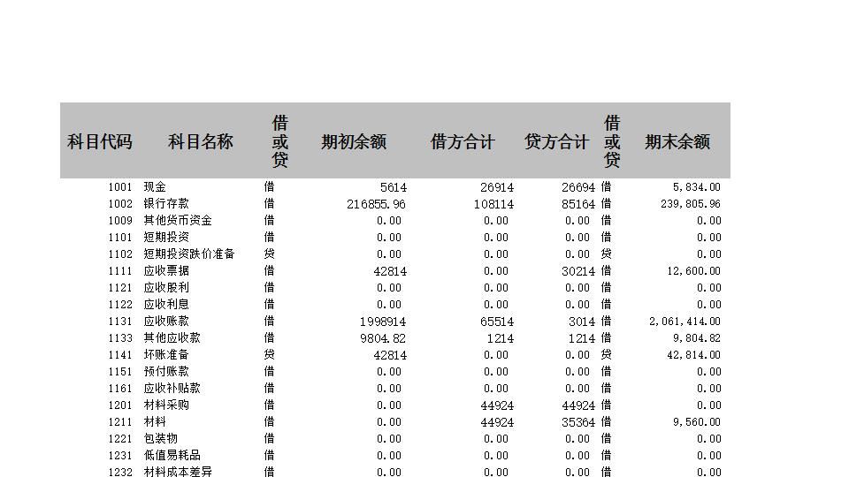 资产负债表.xlsx