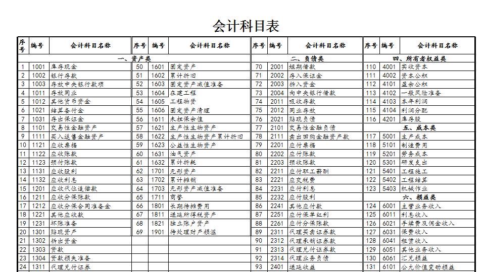 科目汇总表.xlsx