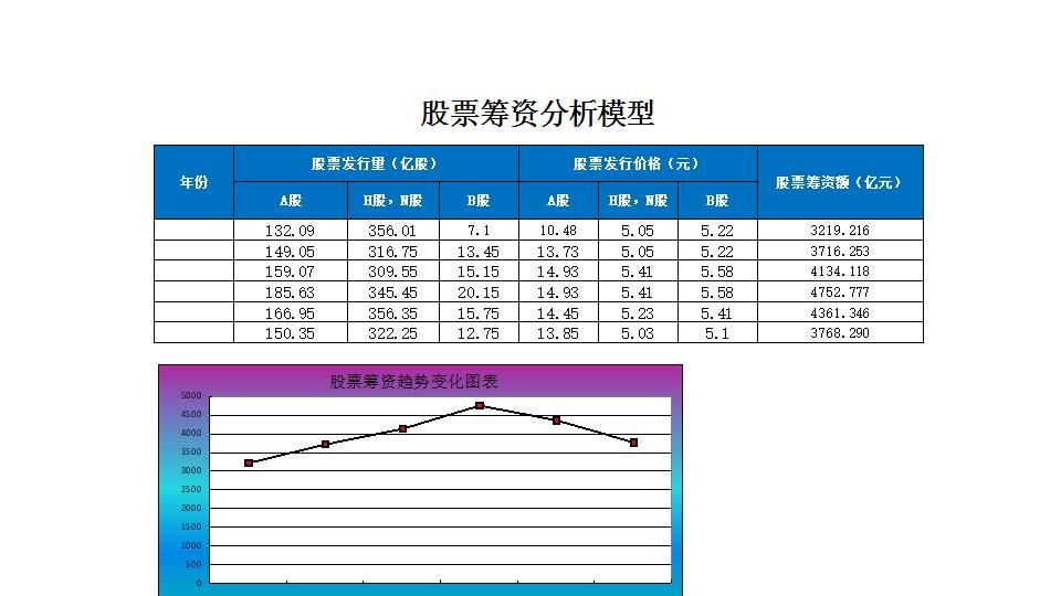 股票筹资分析模型.xlsx