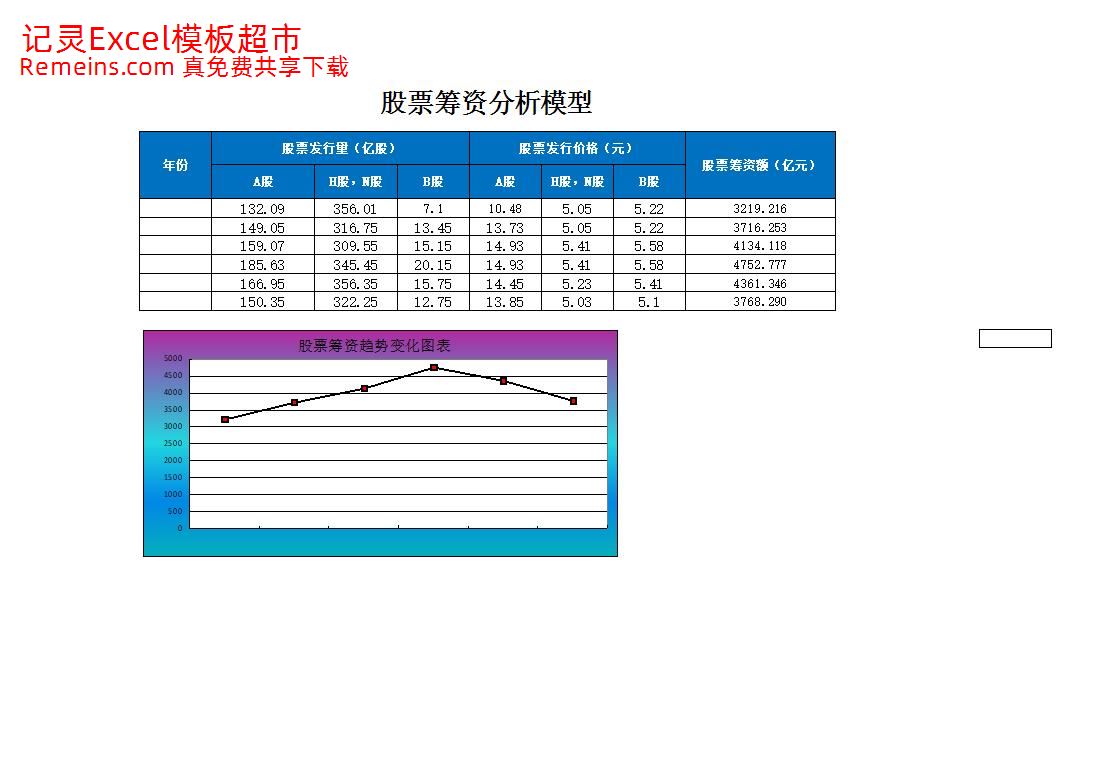股票筹资分析模型.xlsx