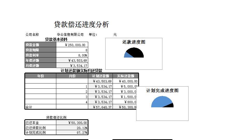 贷款偿还进度分析.xlsx