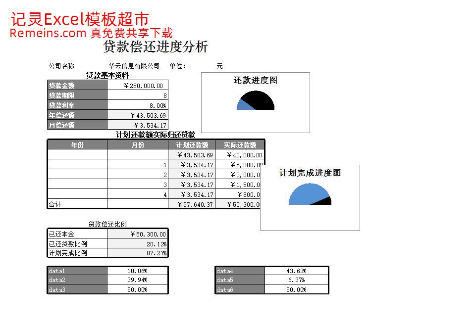 贷款偿还进度分析.xlsx