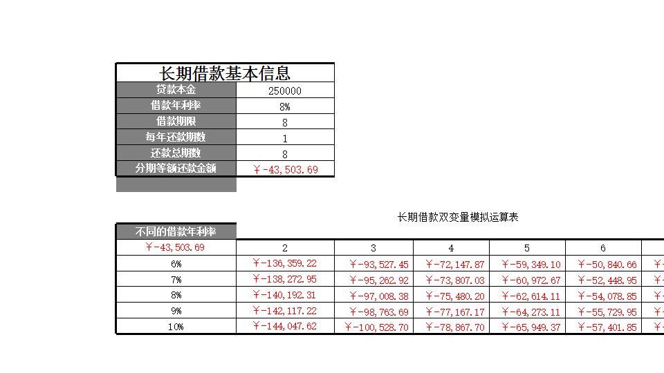 长期借款双变量模拟分析.xlsx