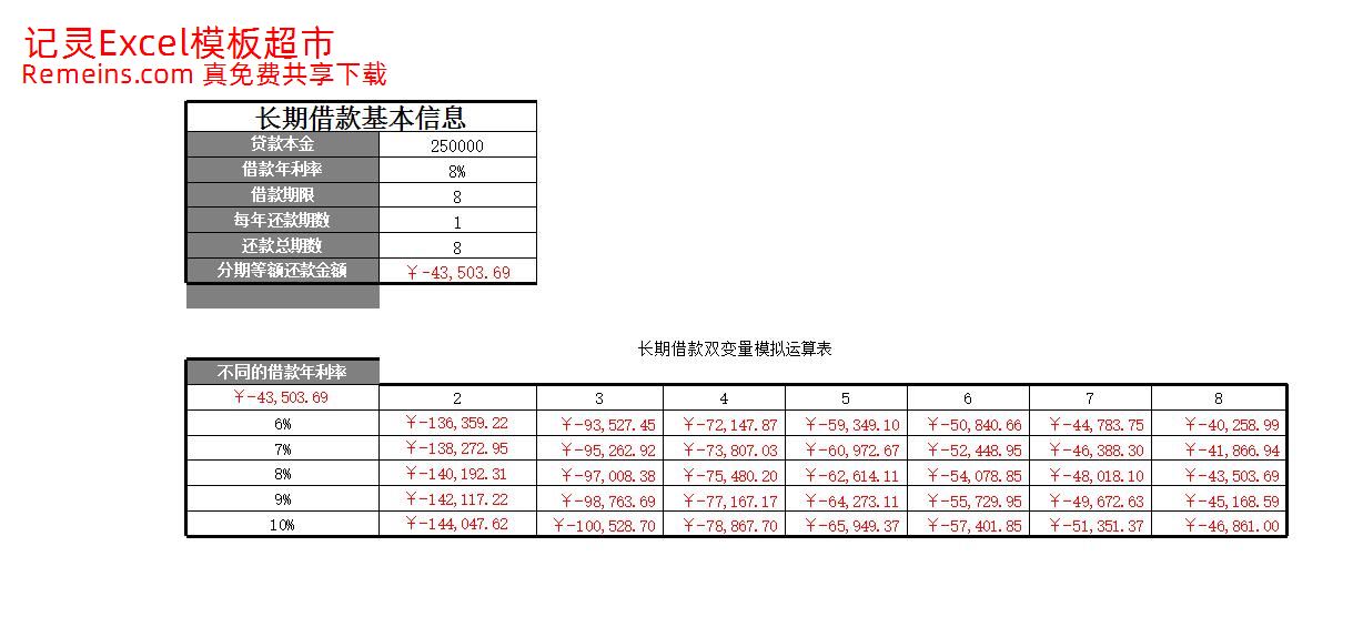 长期借款双变量模拟分析.xlsx
