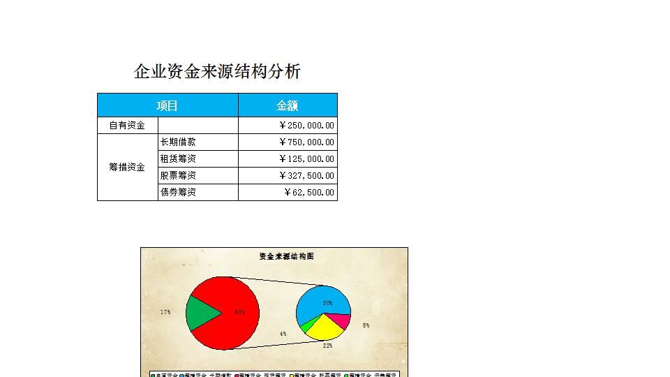 企业资金来源结构分析.xlsx