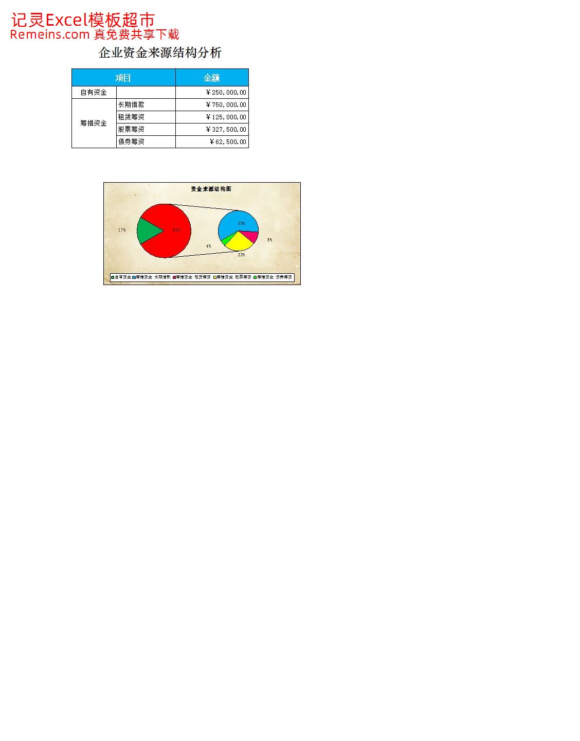 企业资金来源结构分析.xlsx