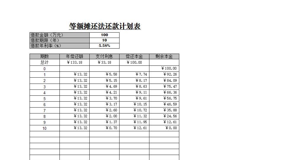 等额摊还法计划表.xlsx