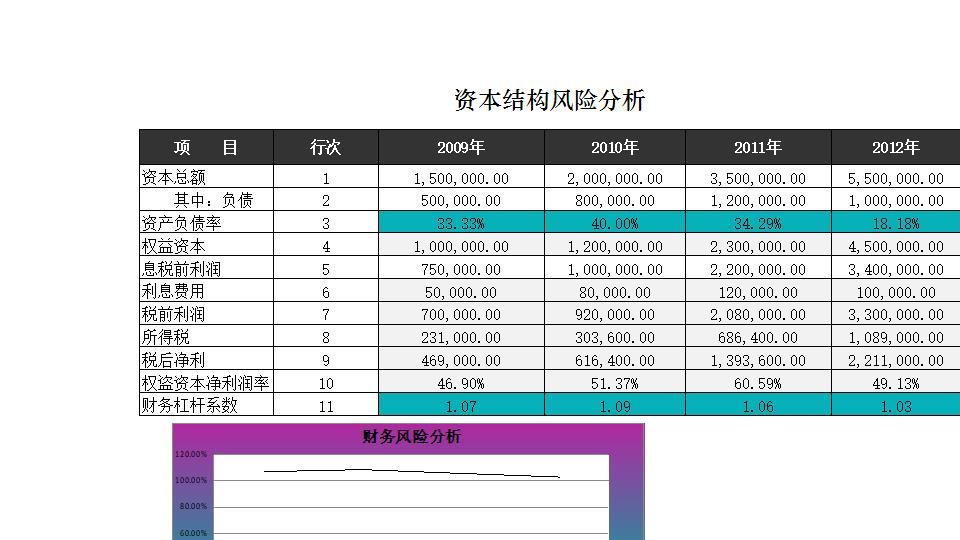 筹资风险分析.xlsx
