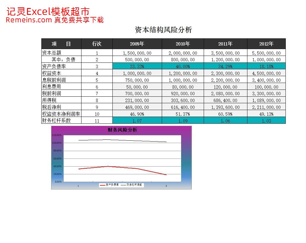 筹资风险分析.xlsx