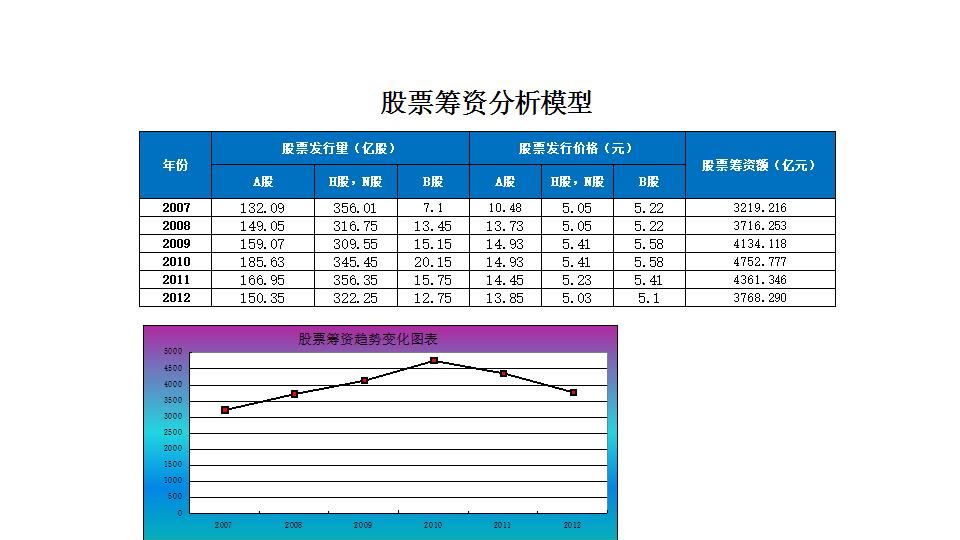 股票筹资分析模型.xlsx