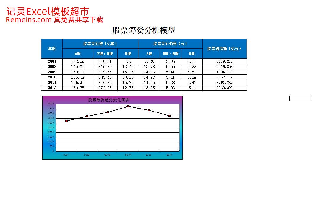 股票筹资分析模型.xlsx