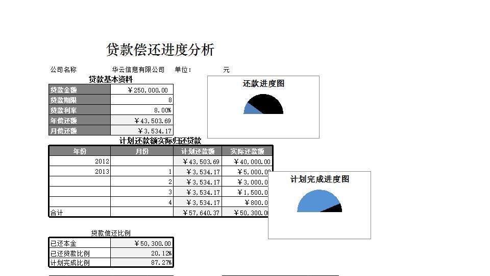 贷款偿还进度分析.xlsx