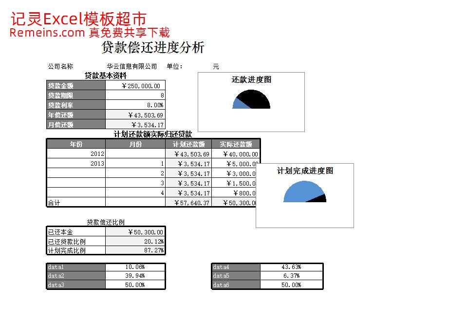 贷款偿还进度分析.xlsx