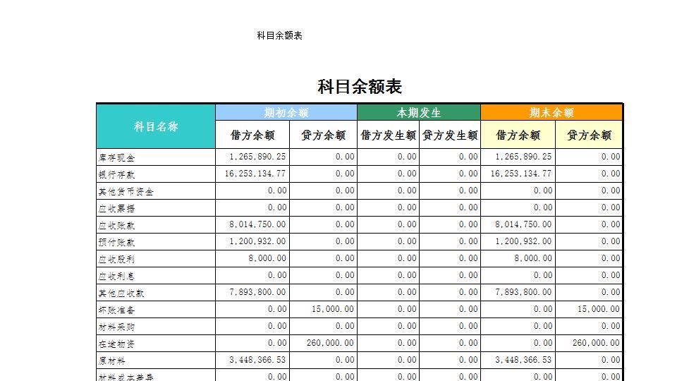 00科目余额表.xls