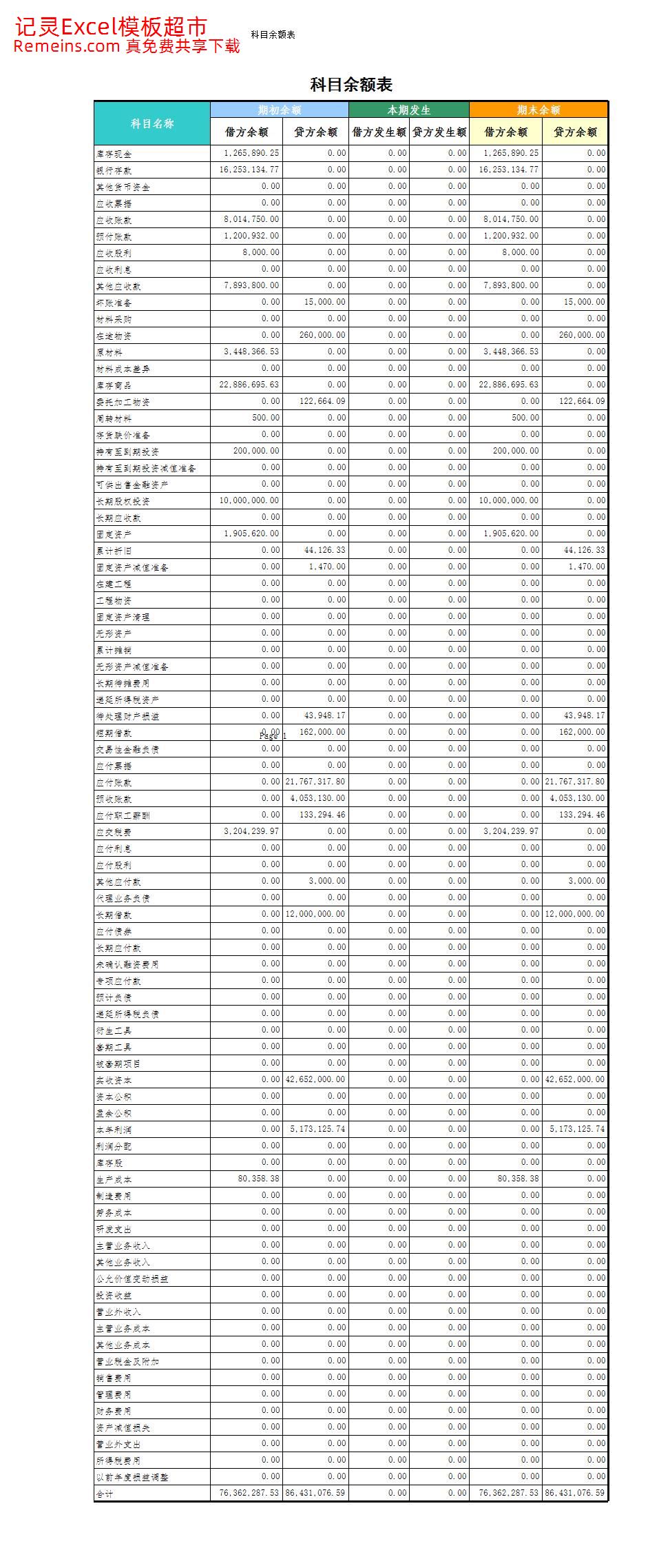 00科目余额表.xls