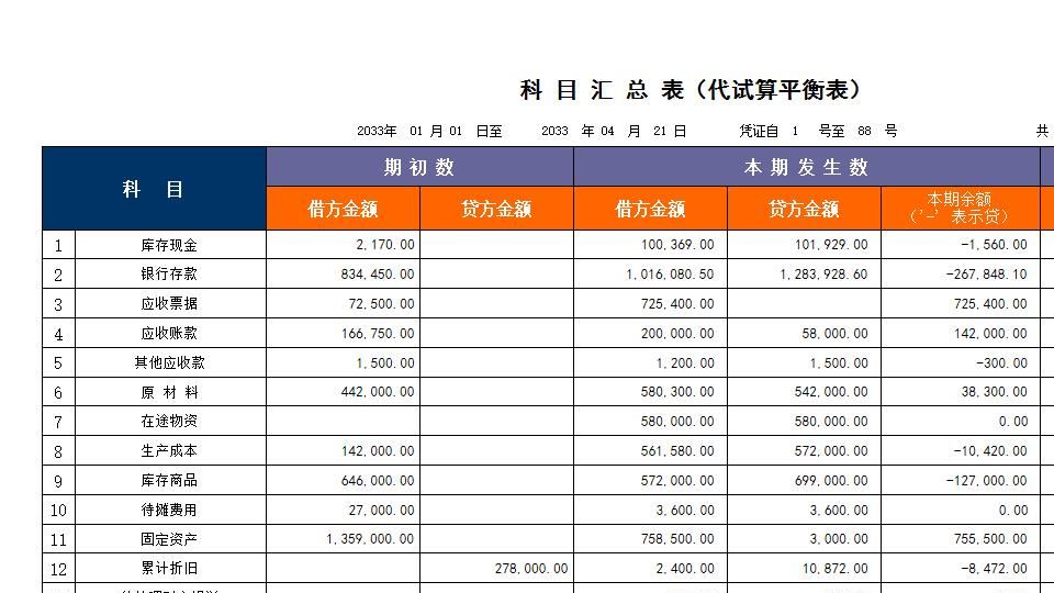 00科目汇总表.xls