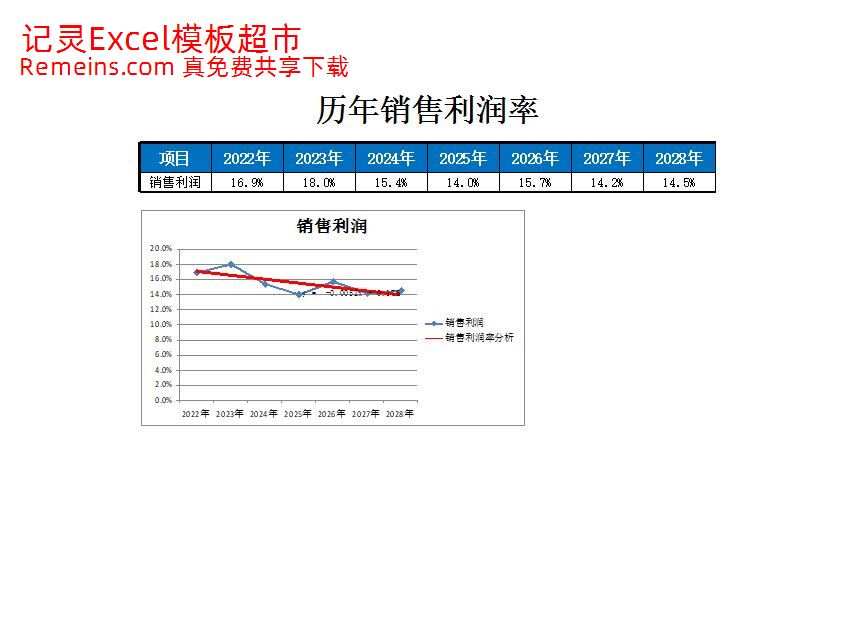 00财务数据表.xlsx