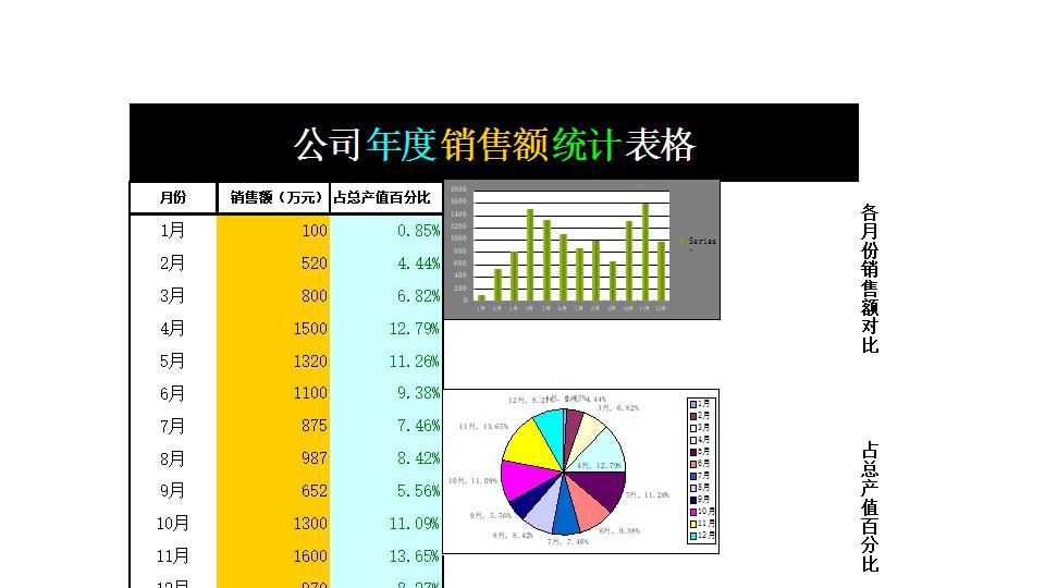 公司年度销售额统计表格.xls