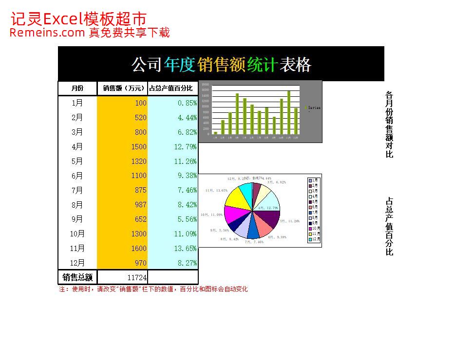 公司年度销售额统计表格.xls